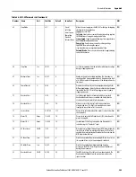 Preview for 205 page of Allen-Bradley SMC-50 User Manual