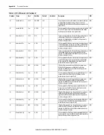 Preview for 206 page of Allen-Bradley SMC-50 User Manual