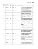 Preview for 207 page of Allen-Bradley SMC-50 User Manual