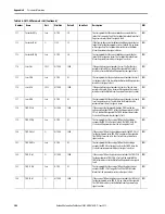 Preview for 208 page of Allen-Bradley SMC-50 User Manual