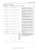 Preview for 209 page of Allen-Bradley SMC-50 User Manual