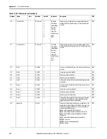 Preview for 210 page of Allen-Bradley SMC-50 User Manual