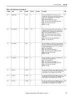 Preview for 211 page of Allen-Bradley SMC-50 User Manual