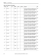 Preview for 212 page of Allen-Bradley SMC-50 User Manual