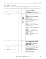 Preview for 213 page of Allen-Bradley SMC-50 User Manual