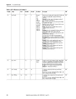 Preview for 214 page of Allen-Bradley SMC-50 User Manual