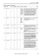 Preview for 215 page of Allen-Bradley SMC-50 User Manual