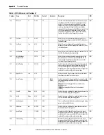 Preview for 216 page of Allen-Bradley SMC-50 User Manual