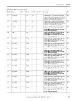 Preview for 217 page of Allen-Bradley SMC-50 User Manual