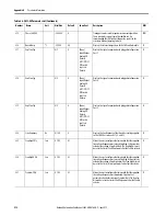 Preview for 218 page of Allen-Bradley SMC-50 User Manual