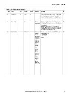 Preview for 219 page of Allen-Bradley SMC-50 User Manual