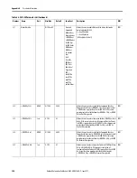 Preview for 220 page of Allen-Bradley SMC-50 User Manual