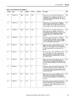 Preview for 221 page of Allen-Bradley SMC-50 User Manual