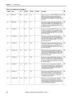 Preview for 222 page of Allen-Bradley SMC-50 User Manual