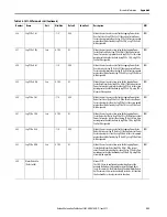 Preview for 223 page of Allen-Bradley SMC-50 User Manual