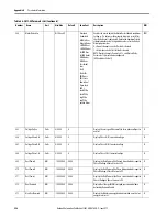 Preview for 224 page of Allen-Bradley SMC-50 User Manual