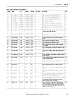 Preview for 225 page of Allen-Bradley SMC-50 User Manual