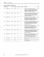 Preview for 226 page of Allen-Bradley SMC-50 User Manual