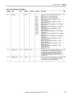 Preview for 227 page of Allen-Bradley SMC-50 User Manual