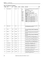 Preview for 228 page of Allen-Bradley SMC-50 User Manual