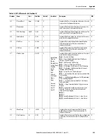 Preview for 229 page of Allen-Bradley SMC-50 User Manual