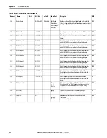 Preview for 230 page of Allen-Bradley SMC-50 User Manual