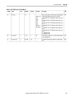 Preview for 231 page of Allen-Bradley SMC-50 User Manual