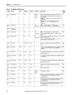 Preview for 232 page of Allen-Bradley SMC-50 User Manual