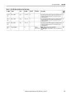 Preview for 233 page of Allen-Bradley SMC-50 User Manual