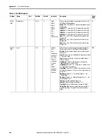 Preview for 234 page of Allen-Bradley SMC-50 User Manual