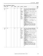 Preview for 235 page of Allen-Bradley SMC-50 User Manual