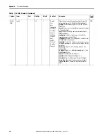 Preview for 236 page of Allen-Bradley SMC-50 User Manual