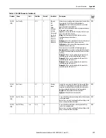 Preview for 237 page of Allen-Bradley SMC-50 User Manual