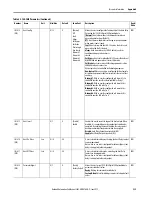 Preview for 239 page of Allen-Bradley SMC-50 User Manual