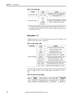 Preview for 274 page of Allen-Bradley SMC-50 User Manual