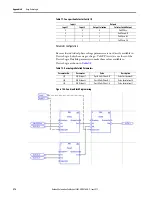 Preview for 276 page of Allen-Bradley SMC-50 User Manual