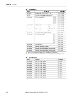 Preview for 282 page of Allen-Bradley SMC-50 User Manual