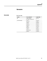 Preview for 285 page of Allen-Bradley SMC-50 User Manual