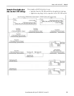 Предварительный просмотр 103 страницы Allen-Bradley SoftLogix 5800 User Manual