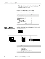 Предварительный просмотр 228 страницы Allen-Bradley SoftLogix 5800 User Manual