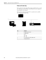 Предварительный просмотр 230 страницы Allen-Bradley SoftLogix 5800 User Manual