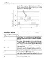 Предварительный просмотр 242 страницы Allen-Bradley SoftLogix 5800 User Manual