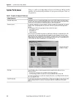 Предварительный просмотр 252 страницы Allen-Bradley SoftLogix 5800 User Manual