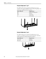 Preview for 168 page of Allen-Bradley The PowerFlex 755 On-Machine User Manual