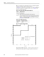 Preview for 200 page of Allen-Bradley The PowerFlex 755 On-Machine User Manual