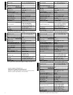 Предварительный просмотр 4 страницы Allen-Bradley TLS-GD2 Installation Instructions Manual