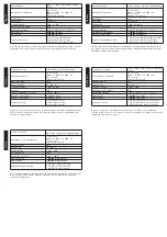 Предварительный просмотр 4 страницы Allen-Bradley Trojan 5 Installation Instructions