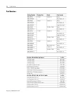 Предварительный просмотр 10 страницы Allen-Bradley VersaView 1200M User Manual