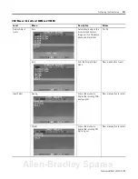 Предварительный просмотр 41 страницы Allen-Bradley VersaView 1200M User Manual