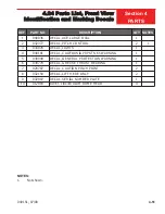 Preview for 111 page of Allen Engineering Corporation 048986 Operations & Parts Manual